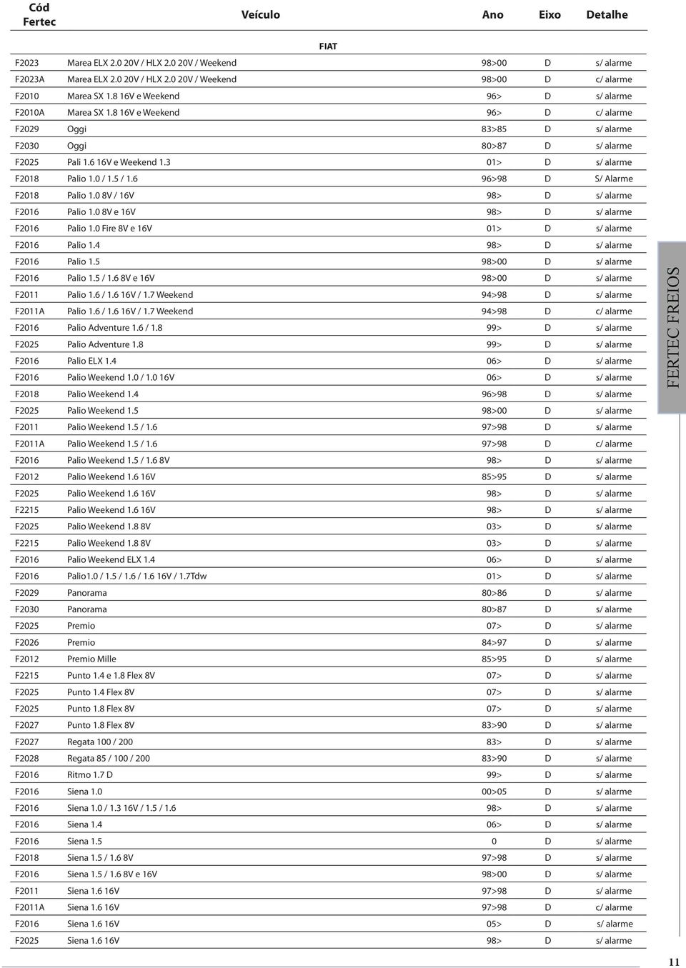 3 01> D s/ alarme F2018 Palio 1.0 / 1.5 / 1.6 96>98 D S/ Alarme F2018 Palio 1.0 8V / 16V 98> D s/ alarme F2016 Palio 1.0 8V e 16V 98> D s/ alarme F2016 Palio 1.