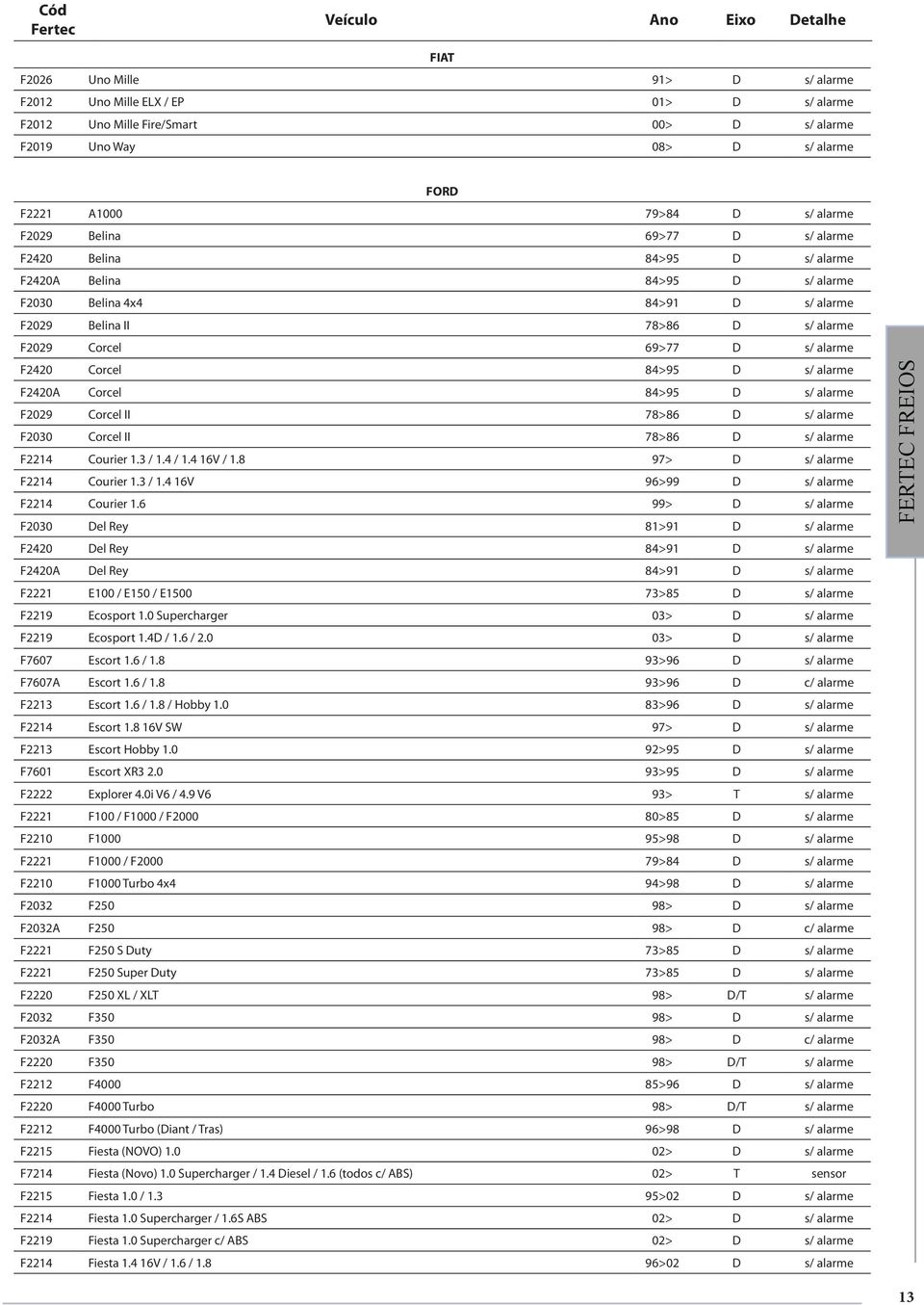 D s/ alarme F2420 Corcel 84>95 D s/ alarme F2420A Corcel 84>95 D s/ alarme F2029 Corcel II 78>86 D s/ alarme F2030 Corcel II 78>86 D s/ alarme F2214 Courier 1.3 / 1.4 / 1.4 16V / 1.