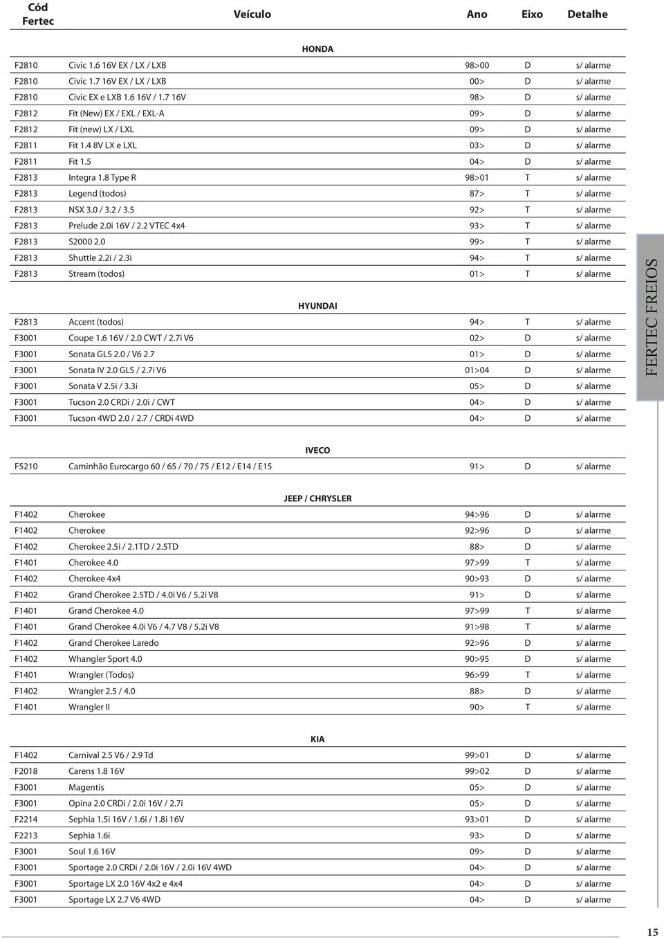 8 Type R 98>01 T s/ alarme F2813 Legend (todos) 87> T s/ alarme F2813 NSX 3.0 / 3.2 / 3.5 92> T s/ alarme F2813 Prelude 2.0i 16V / 2.2 VTEC 4x4 93> T s/ alarme F2813 S2000 2.