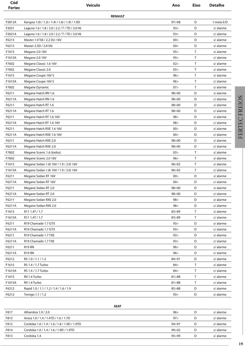 0 16V 95> T s/ alarme F1615A Megane 2.0 16V 95> T c/ alarme F7602 Megane Classic 1.6 16V 02> T s/ alarme F7602 Megane Classic 2.