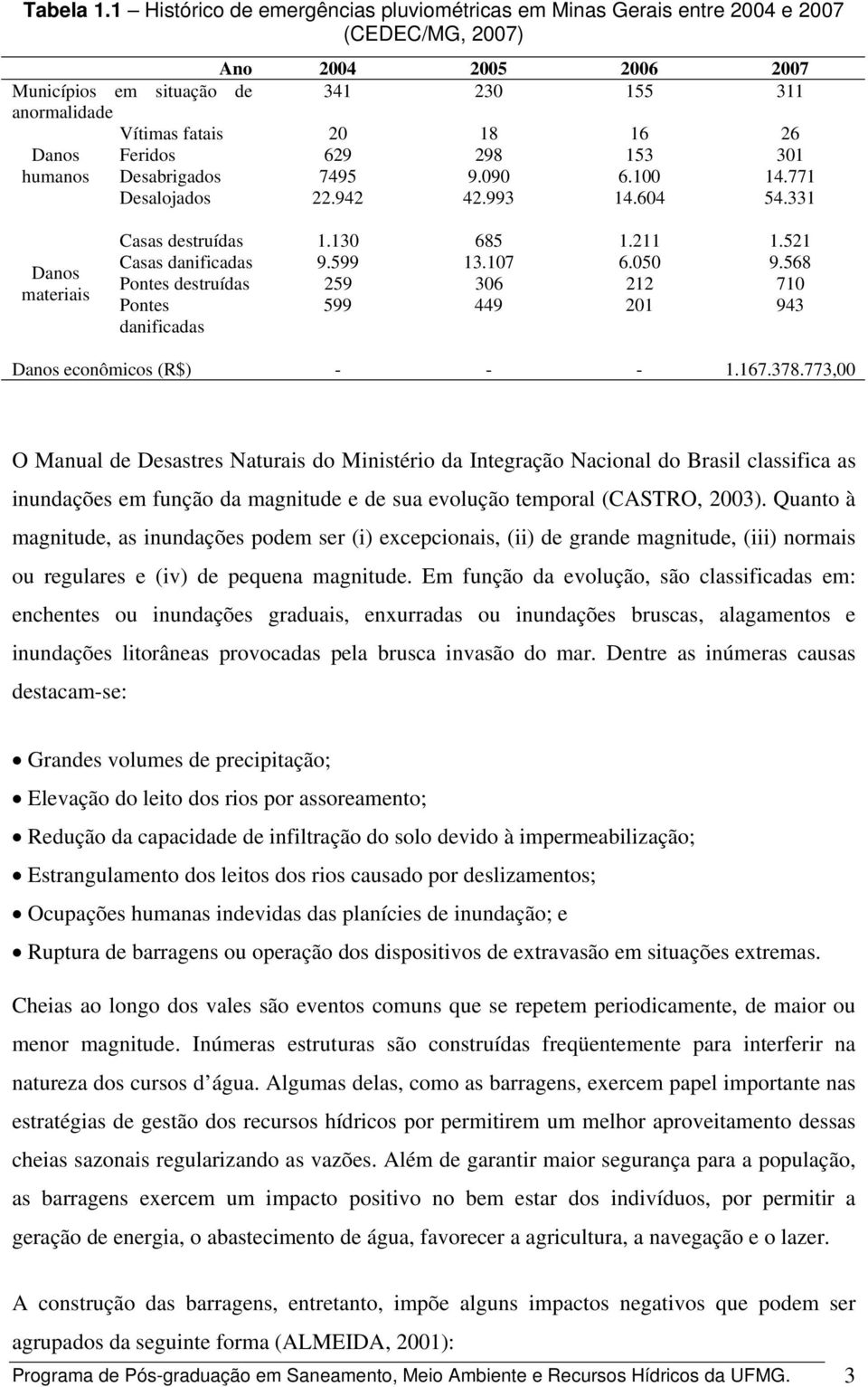 Danos Feridos 629 298 153 301 humanos Desabrigados 7495 9.090 6.100 14.771 Desalojados 22.942 42.993 14.604 54.331 Danos materiais Casas destruídas 1.130 685 1.211 1.521 Casas danificadas 9.599 13.