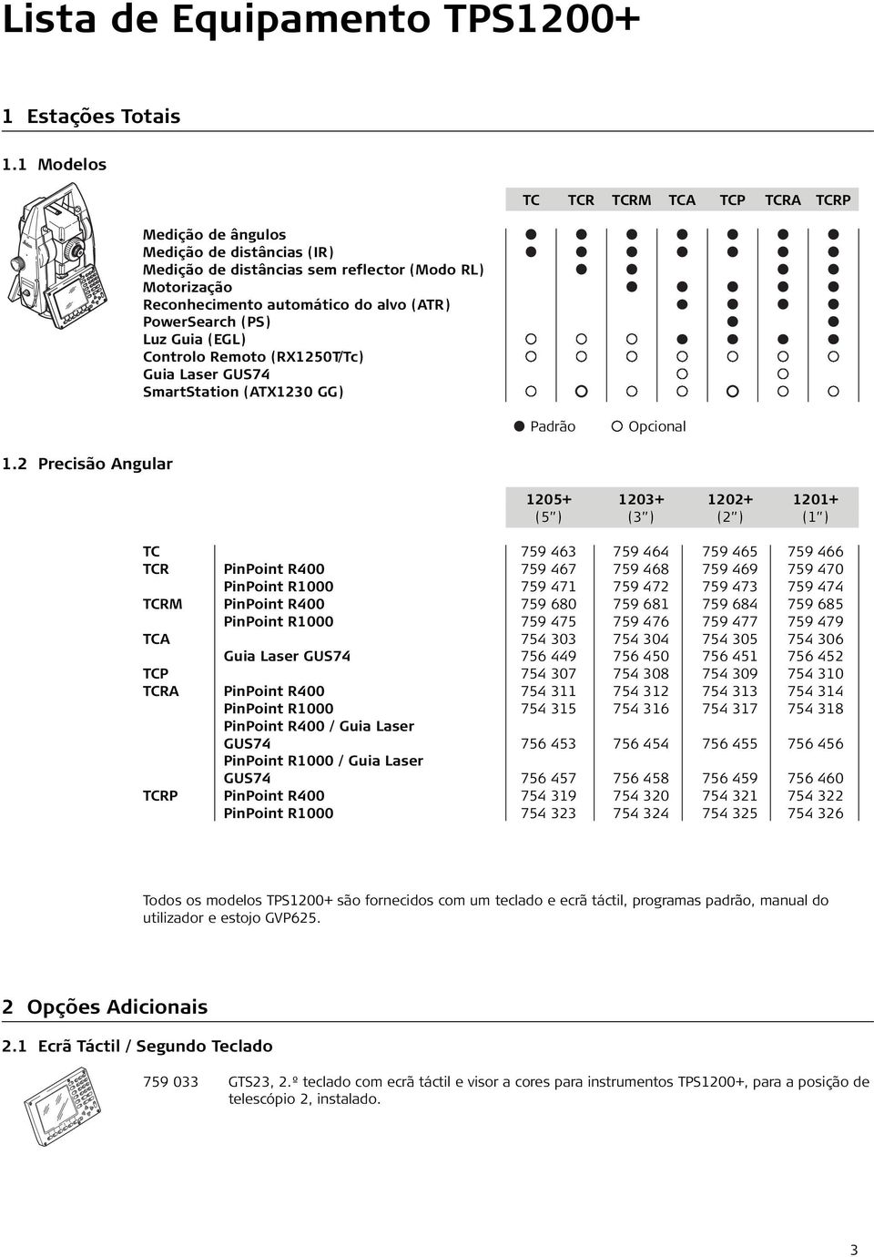 Remoto (RX1250T/Tc) Guia Laser GUS74 SmartStation (ATX1230 GG) TC TCR TCRM TCA TCP TCRA TCRP Padrão Opcional 1.