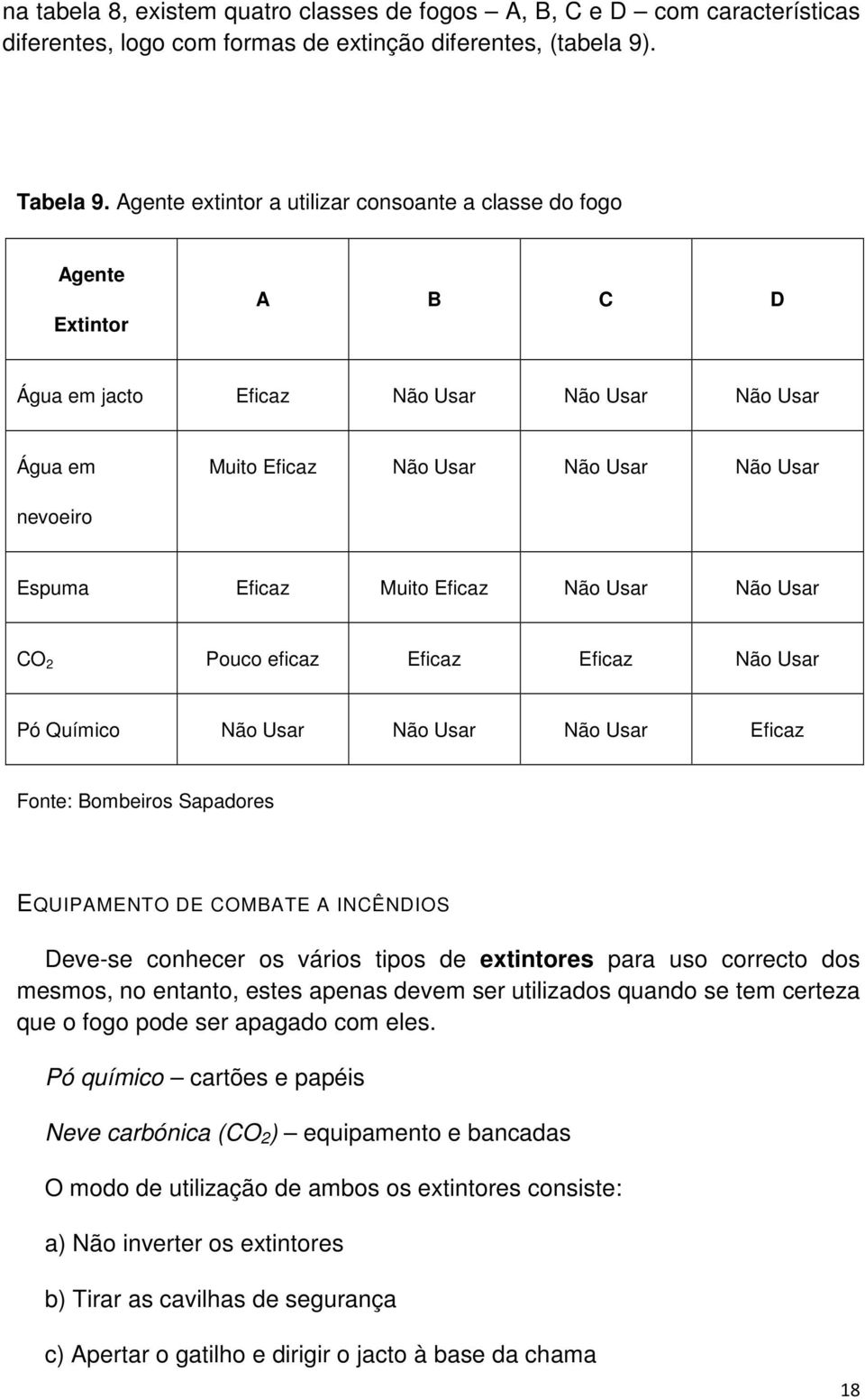 Muito Eficaz Não Usar Não Usar CO 2 Pouco eficaz Eficaz Eficaz Não Usar Pó Químico Não Usar Não Usar Não Usar Eficaz Fonte: Bombeiros Sapadores EQUIPAMENTO DE COMBATE A INCÊNDIOS Deve-se conhecer os