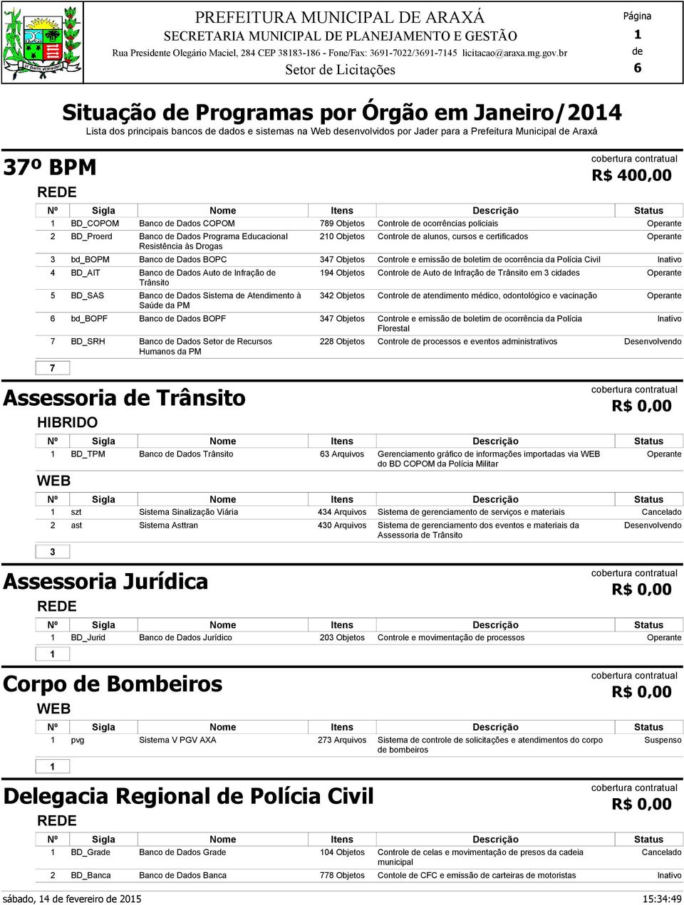 Drogas 0 Objetos Controle alunos, cursos e certificados bd_bopm Banco Dados BOPC Objetos Controle e emissão boletim ocorrência da Polícia Civil BD_AIT BD_SAS Banco Dados Auto Infração Trânsito Banco