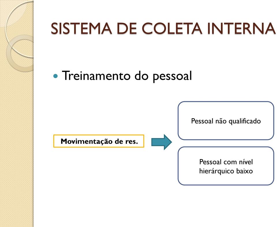 Pessoal não qualificado