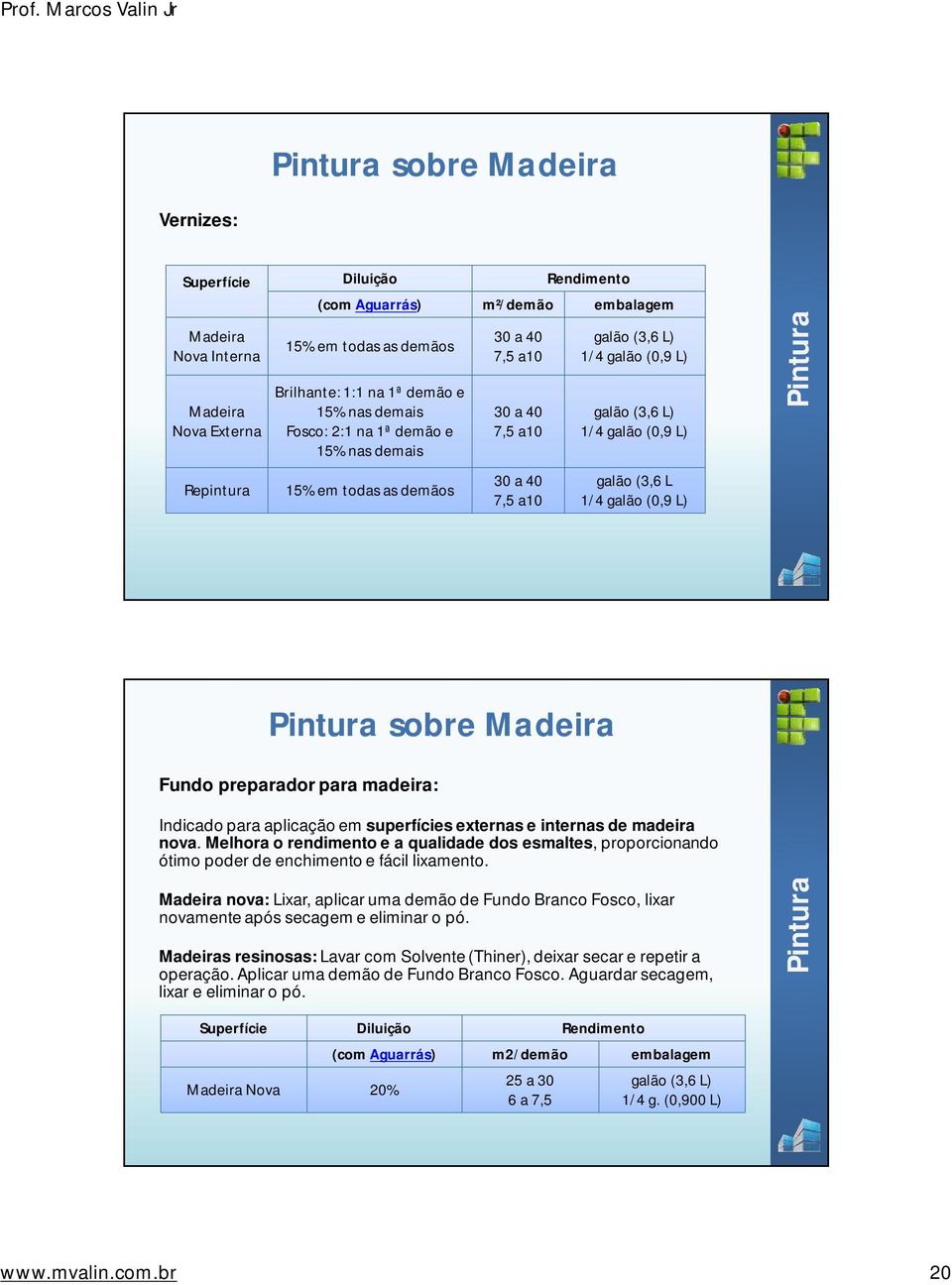 1/4 galão (0,9 L) sobre Madeira Fundo preparador para madeira: Indicado para aplicação em superfícies externas e internas de madeira nova.