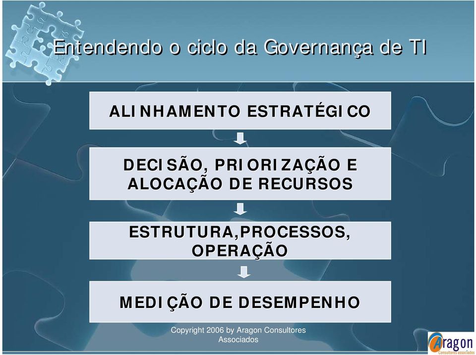 PRIORIZAÇÃO E ALOCAÇÃO DE RECURSOS