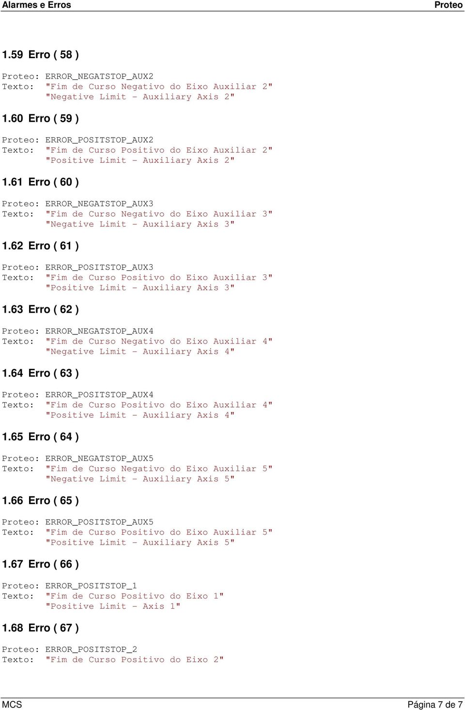 61 Erro ( 60 ) : ERROR_NEGATSTOP_AUX3 Texto: "Fim de Curso Negativo do Eixo Auxiliar 3" "Negative Limit - Auxiliary Axis 3" 1.