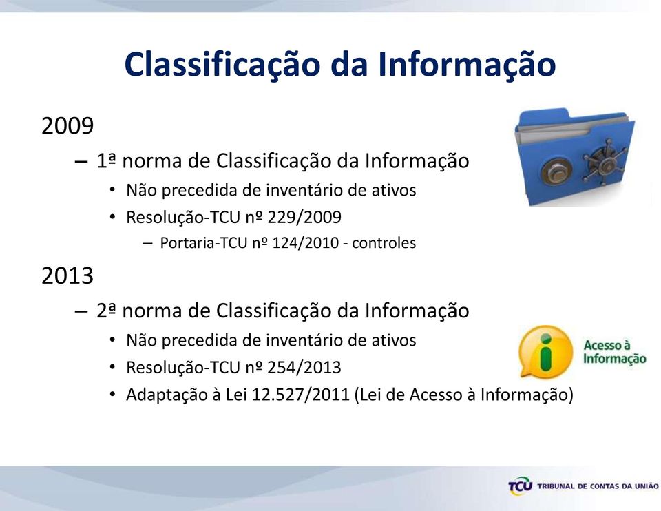 - controles 2ª norma de Classificação da Informação Não precedida de inventário de