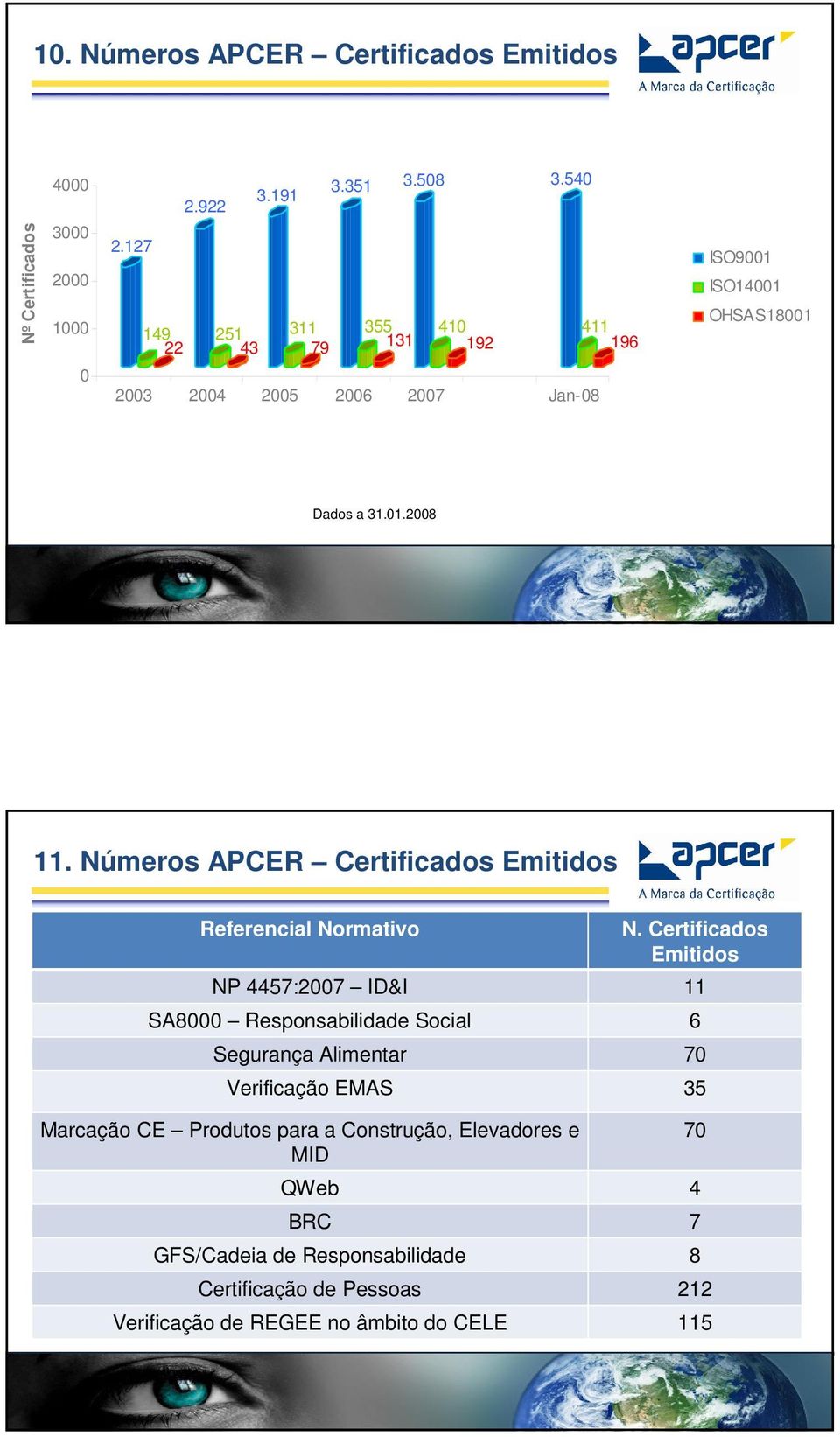 Números APCER Certificados Emitidos Referencial Normativo N.