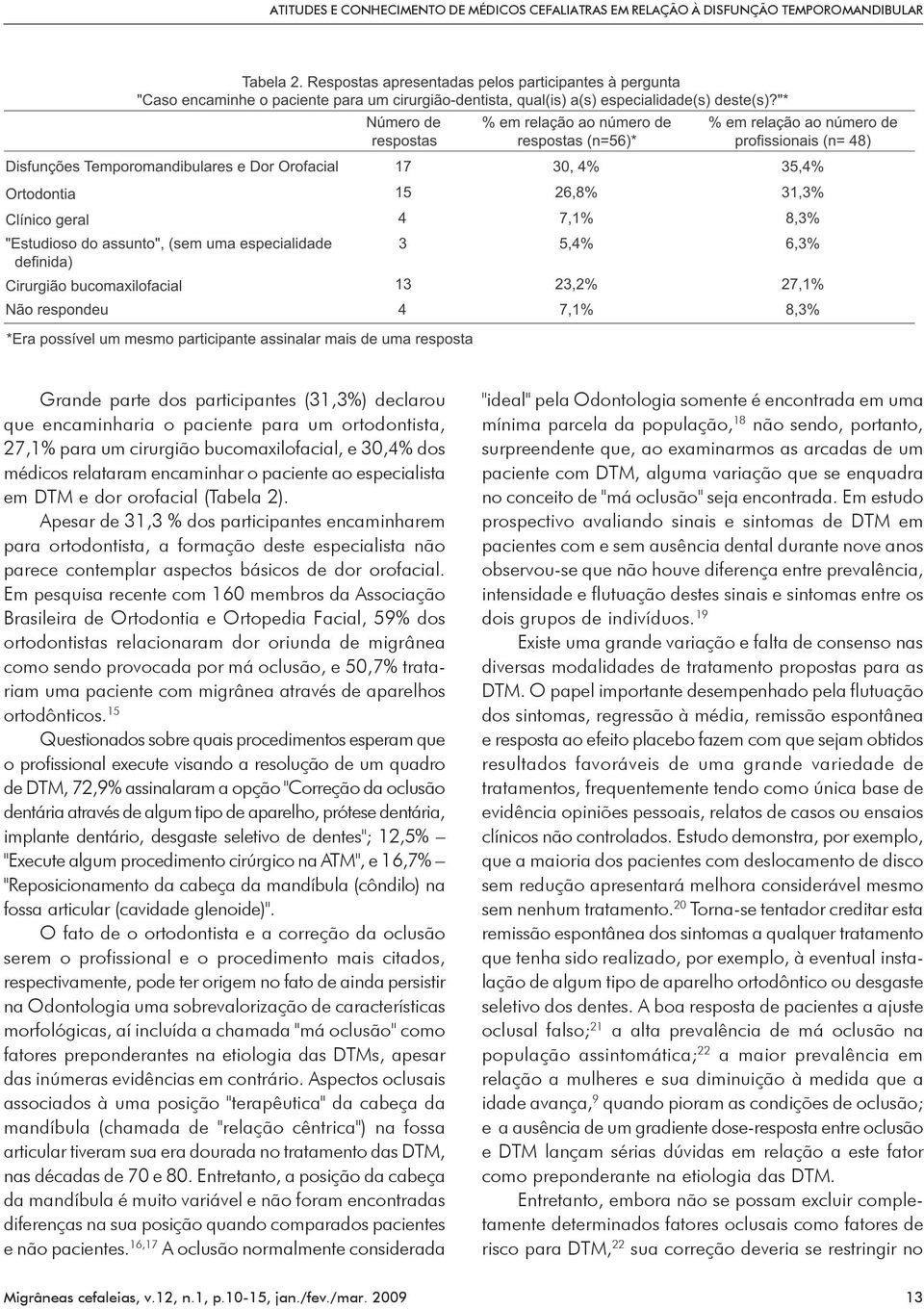 Apesar de 31,3 % dos participantes encaminharem para ortodontista, a formação deste especialista não parece contemplar aspectos básicos de dor orofacial.