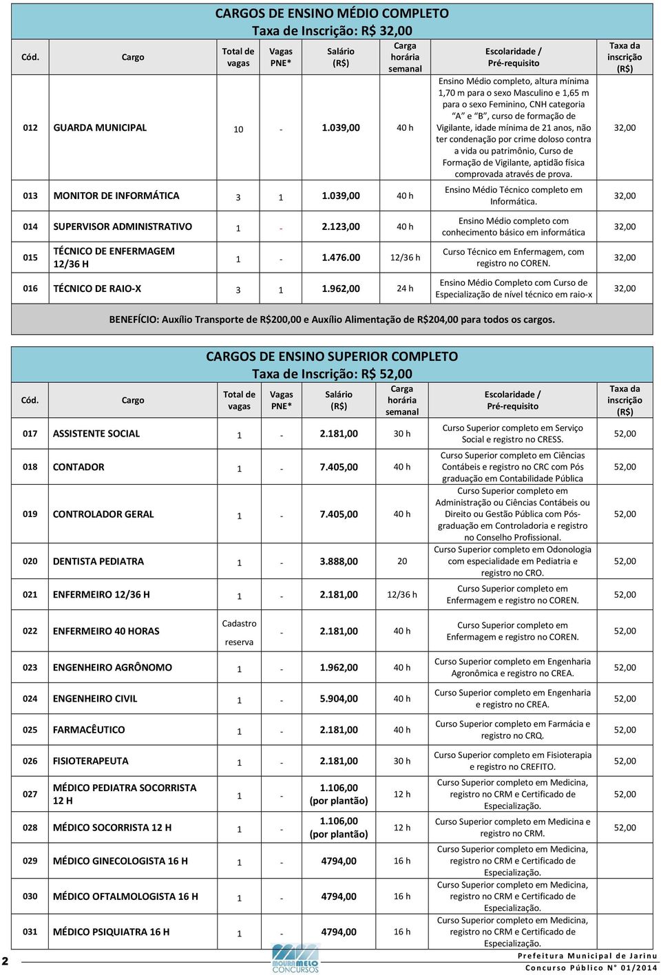 039,00 40 h Escolaridade / Pré-requisito Ensino Médio completo, altura mínima 1,70 m para o sexo Masculino e 1,65 m para o sexo Feminino, CNH categoria A e B, curso de formação de Vigilante, idade