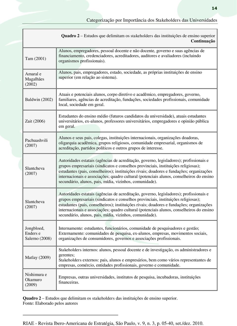 auditores e avaliadores (incluindo organismos profissionais). Alunos, pais, empregadores, estado, sociedade, as próprias instituições de ensino superior (em relação ao sistema).