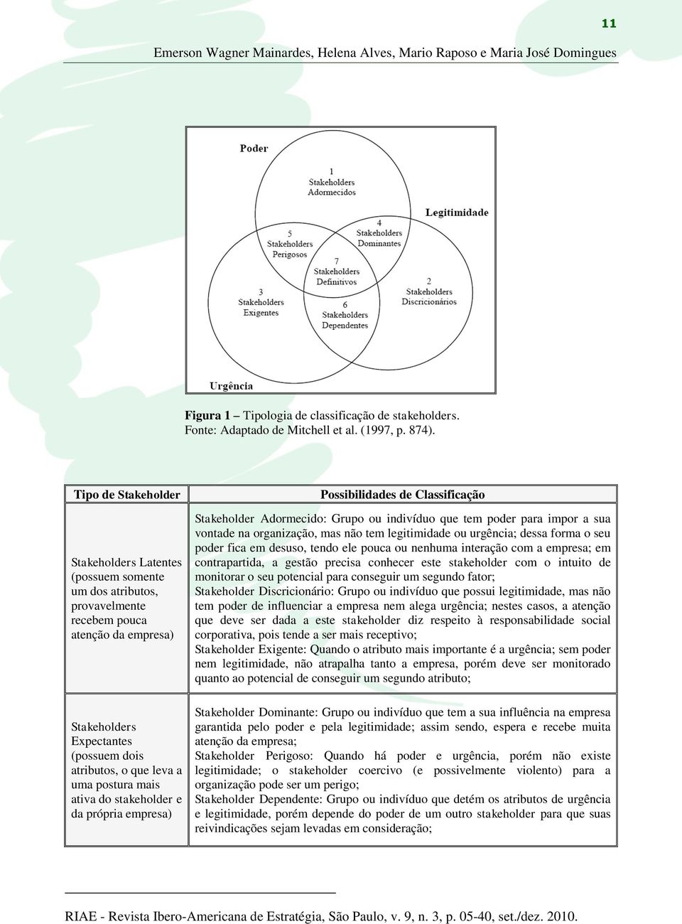 mais ativa do stakeholder e da própria empresa) Possibilidades de Classificação Stakeholder Adormecido: Grupo ou indivíduo que tem poder para impor a sua vontade na organização, mas não tem