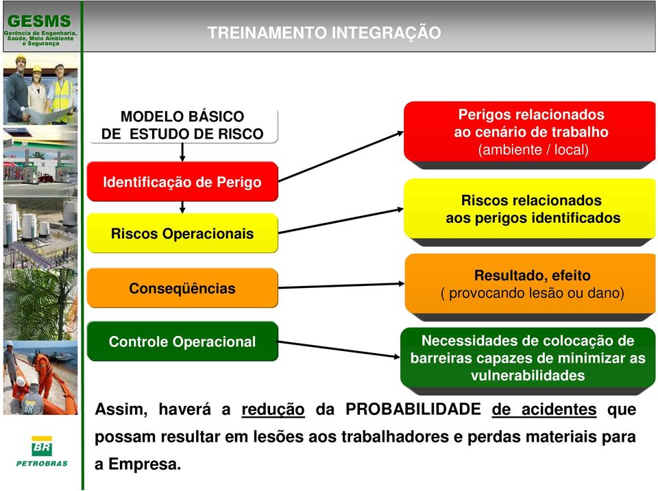 dano) Controle Operacional Necessidades de colocação de barreiras capazes de minimizar as vulnerabilidades Assim, haverá