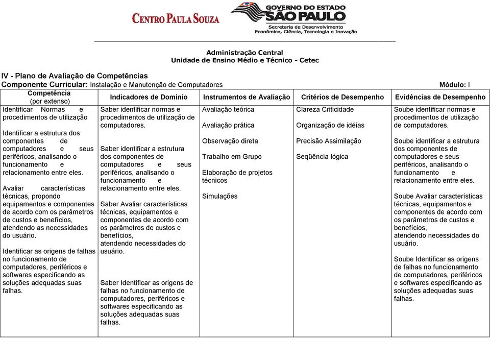 computadores de utilização de procedimentos de utilização computadores. Avaliação prática Organização de idéias de computadores.