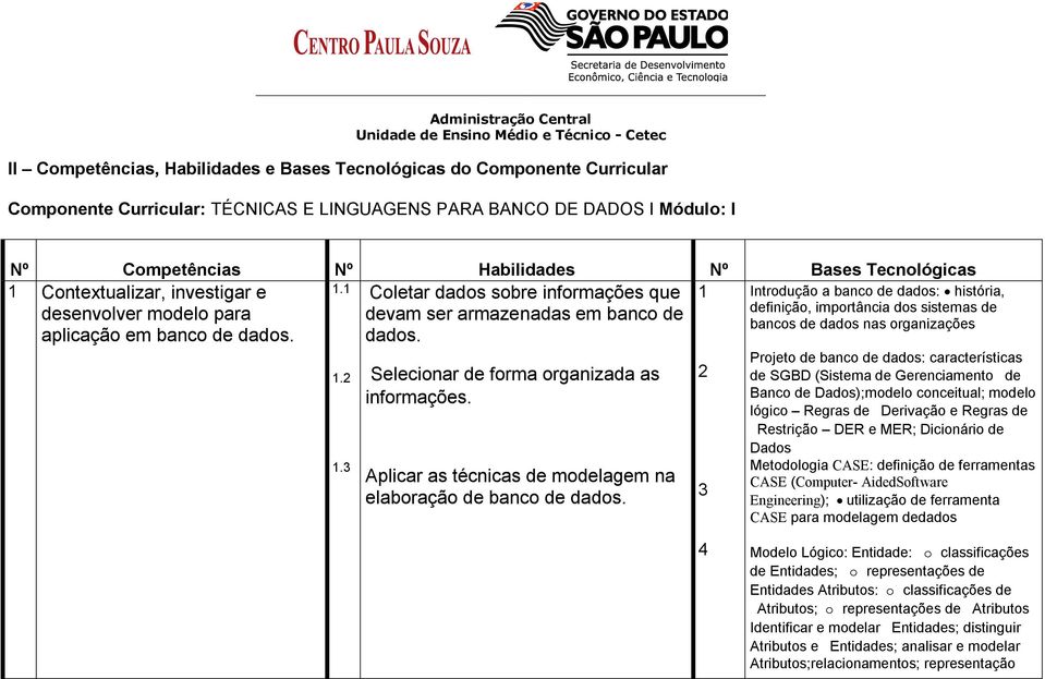 3 Selecionar de forma organizada as informações. Aplicar as técnicas de modelagem na elaboração de banco de dados.