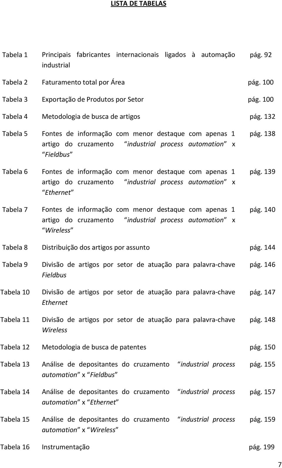 132 Tabela 5 Fontes de informação com menor destaque com apenas 1 artigo do cruzamento industrial process automation x Fieldbus Tabela 6 Fontes de informação com menor destaque com apenas 1 artigo do