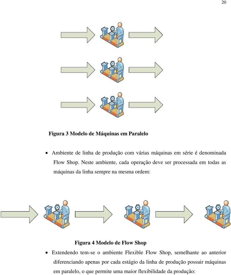 Neste ambiente, cada operação deve ser processada em todas as máquinas da linha sempre na mesma ordem: Figura 4