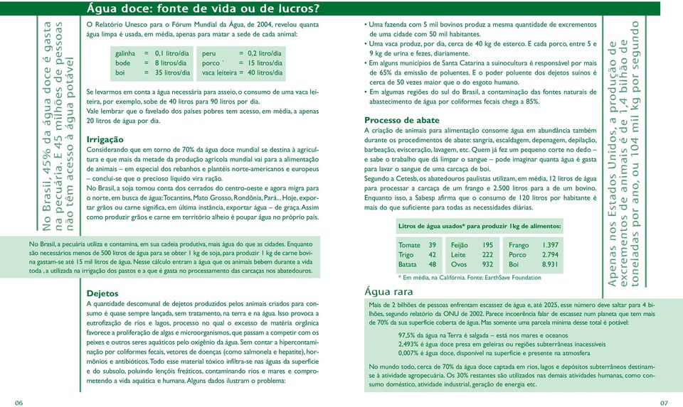 galinha = 0,1 litro/dia peru = 0,2 litro/dia bode = 8 litros/dia porco ` = 15 litros/dia boi = 35 litros/dia vaca leiteira = 40 litros/dia Se levarmos em conta a água necessária para asseio, o