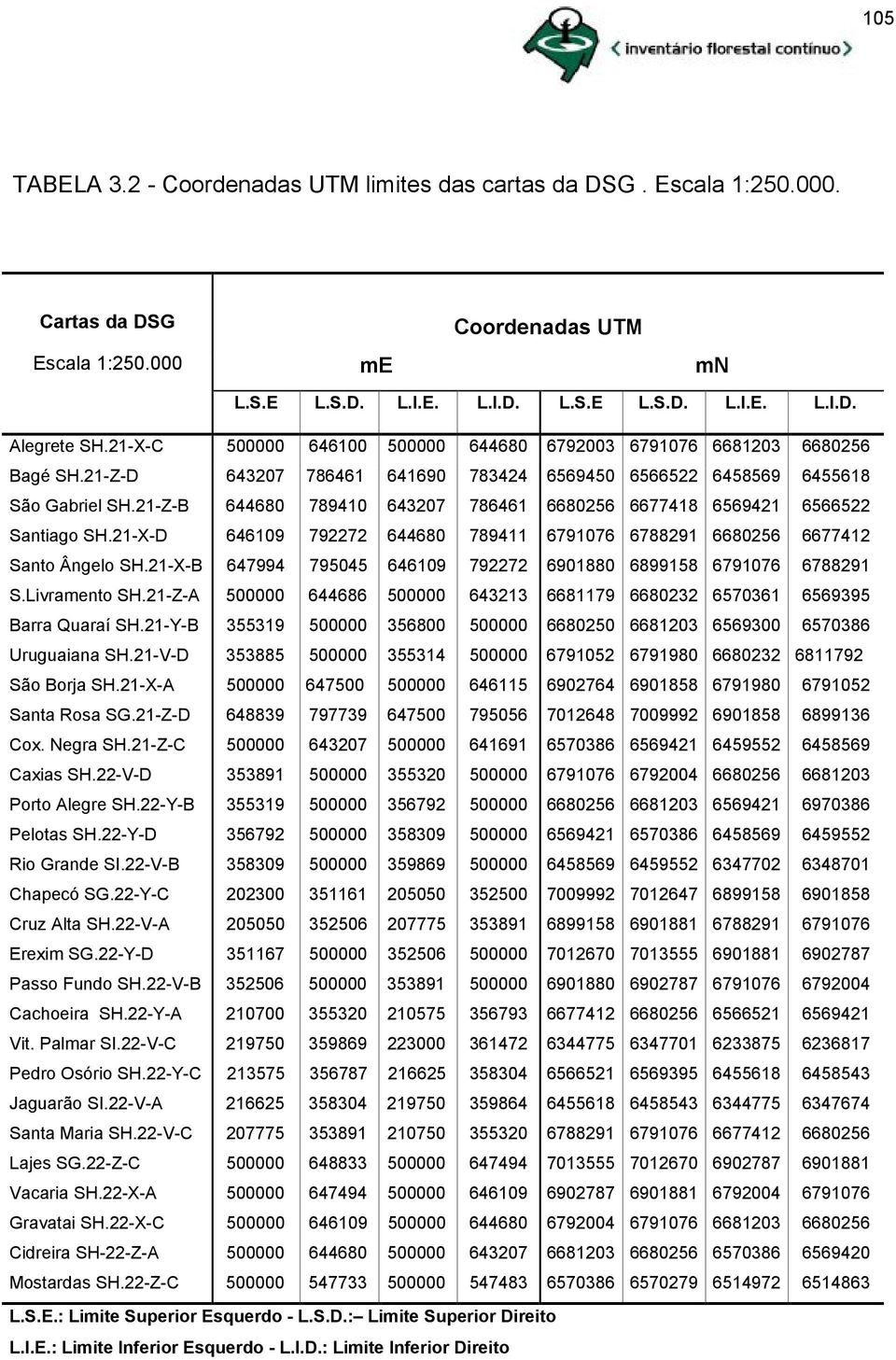 21-Z-B 644680 789410 643207 786461 6680256 6677418 6569421 6566522 Santiago SH.21-X-D 646109 792272 644680 789411 6791076 6788291 6680256 6677412 Santo Ângelo SH.