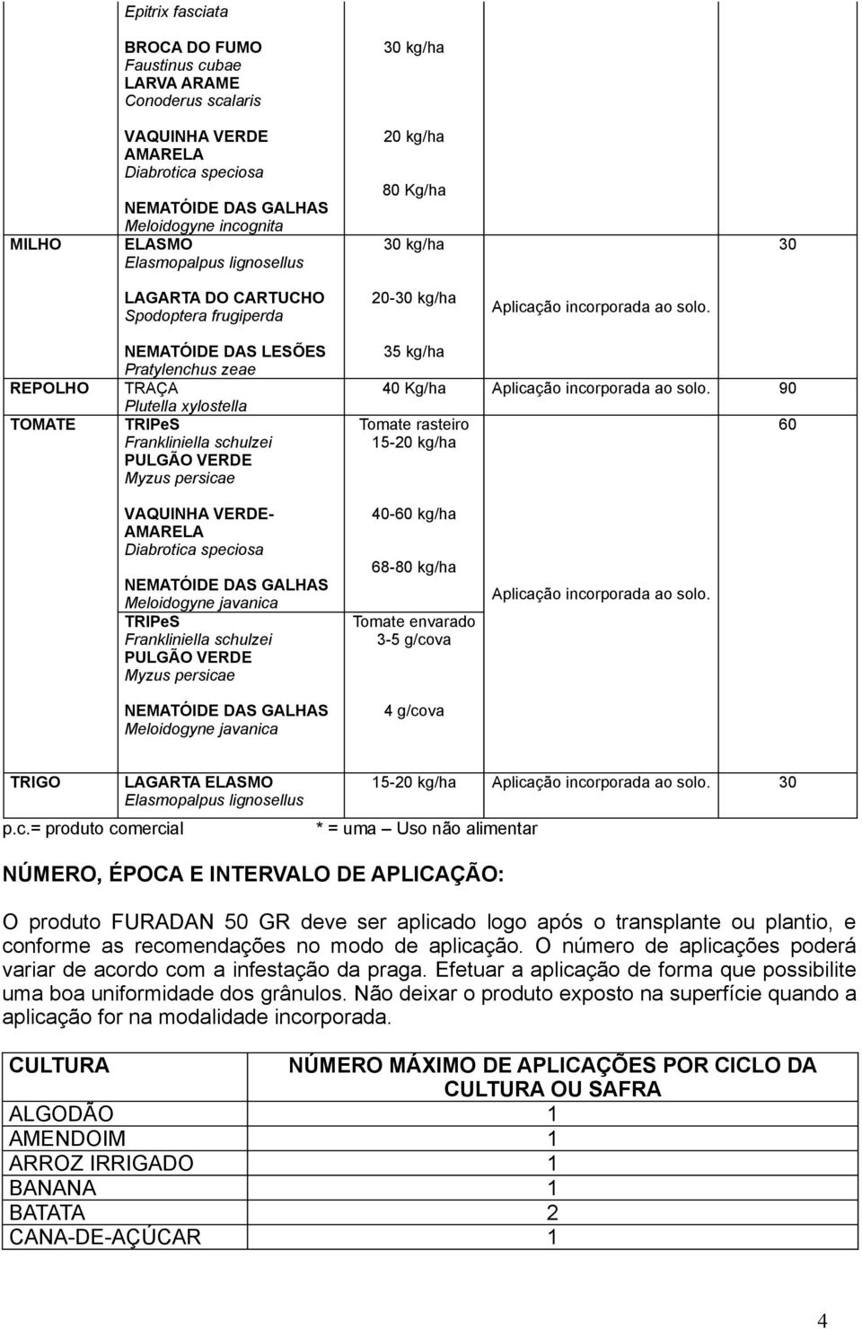 REPOLHO TOMATE NEMATÓIDE DAS LESÕES Pratylenchus zeae TRAÇA Plutella xylostella TRIPeS Frankliniella schulzei PULGÃO VERDE Myzus persicae 35 kg/ha 40 Kg/ha Aplicação incorporada ao solo.