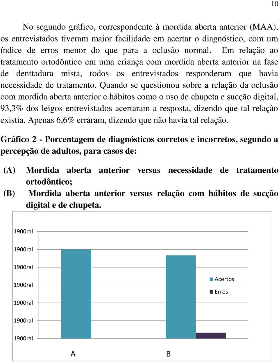 Quando se questionou sobre a relação da oclusão com mordida aberta anterior e hábitos como o uso de chupeta e sucção digital, 93,3% dos leigos entrevistados acertaram a resposta, dizendo que tal