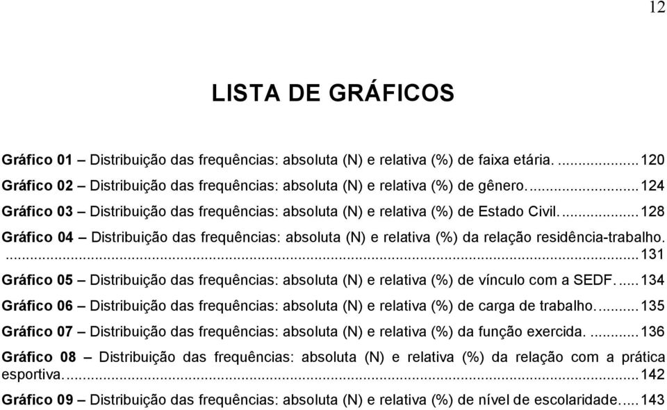 ... 131 Gráfico 05 Distribuição das frequências: absoluta (N) e relativa (%) de vínculo com a SEDF.... 134 Gráfico 06 Distribuição das frequências: absoluta (N) e relativa (%) de carga de trabalho.