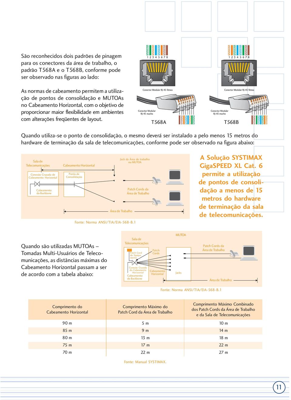 Quando utiliza-se o ponto de consolidação, o mesmo deverá ser instalado a pelo menos 15 metros do hardware de terminação da sala de telecomunicações, conforme pode ser observado na figura abaixo: