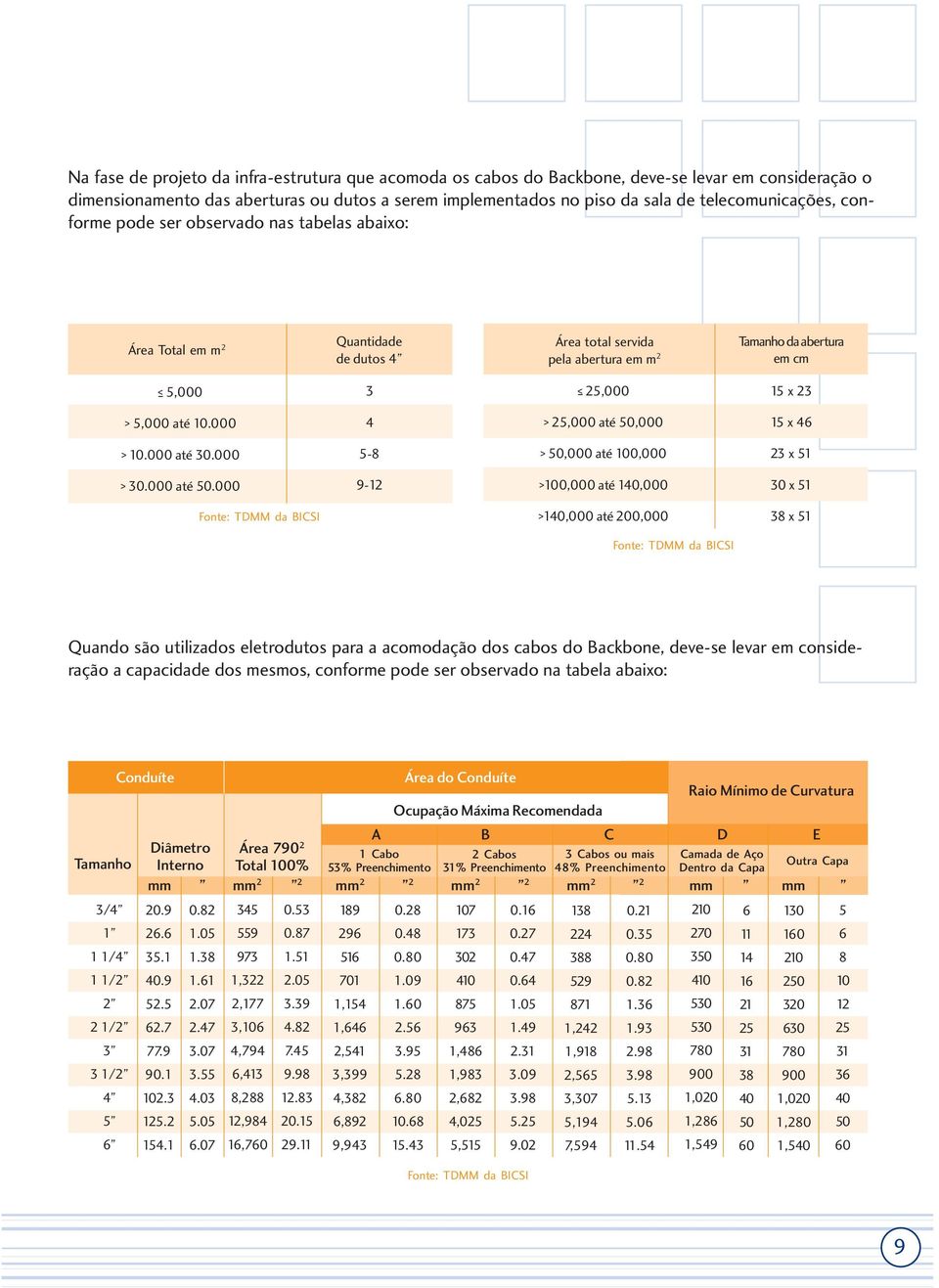 23 > 5,000 até 10.000 4 > 25,000 até 50,