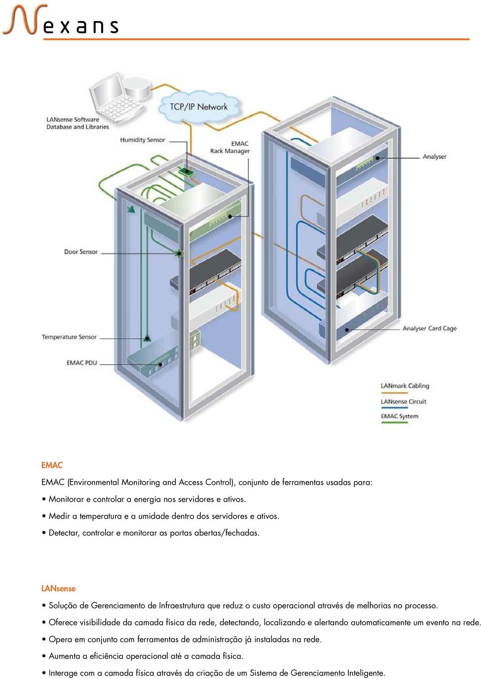 LANsense Solução de Gerenciamento de Infraestrutura que reduz o custo operacional através de melhorias no processo.