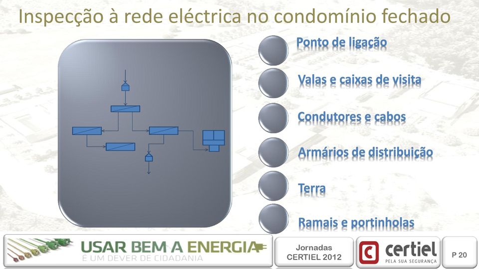 visita Condutores e cabos Armários de