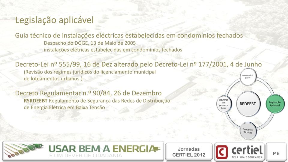 177/2001, 4 de Junho (Revisão dos regimes jurídicos do licenciamento municipal de loteamentos urbanos.) Decreto Regulamentar n.