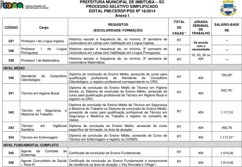 IMBITUBA SC (ESCOLARIDA/ FORMAÇÃO) Licenciatura em Letras com habilitação em Língua Inglesa. Licenciatura em Letras com habilitação em Língua Portuguesa. Licenciatura Matemática.