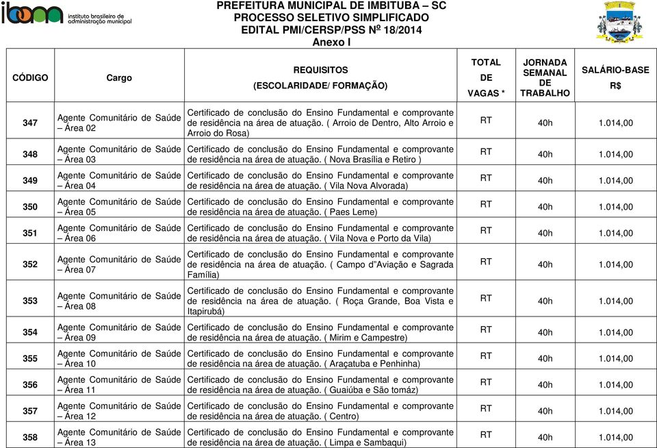 ( Vila Nova Alvorada) 350 Área 05 de residência na área de atuação. ( Paes Leme) 351 Área 06 de residência na área de atuação.