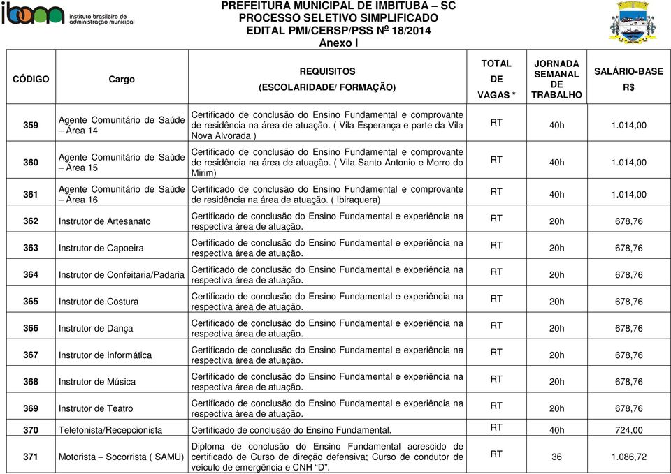 ( Vila Esperança e parte da Vila Nova Alvorada ) de residência na área de atuação. ( Vila Santo Antonio e Morro do Mirim) de residência na área de atuação.