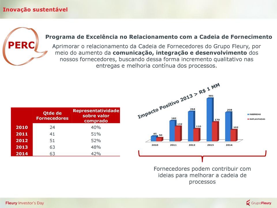 forma incremento qualitativo nas entregas e melhoria contínua dos processos.