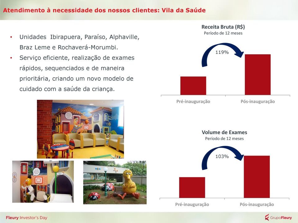 Serviço eficiente, realização de exames rápidos, sequenciados e de maneira prioritária, criando um novo