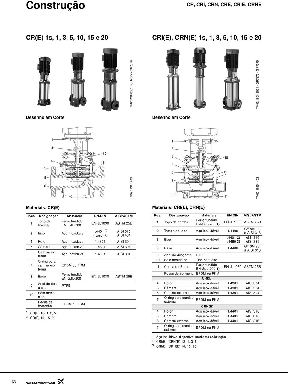 Designação Materiais EN/DIN AISI/ASTM 1 Topo da bomba 1) CR(E) 1S, 1, 3, 5 2) CR(E) 1, 15, 2 Ferro fundido EN-GJL-2 EN-JL13 ASTM 25B 3 Eixo Aço inoxidável 1.1 1) AISI 316 1.