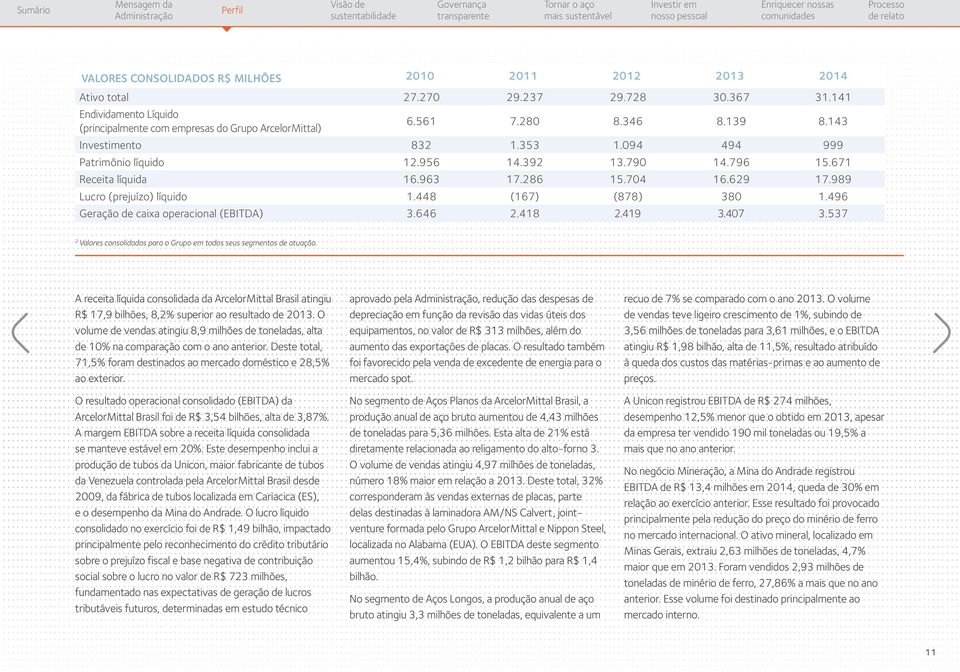 448 (167) (878) 380 1.496 Geração de caixa operacional (EBITDA) 3.646 2.418 2.419 3.407 3.537 2 Valores consolidados para o Grupo em todos seus segmentos de atuação.