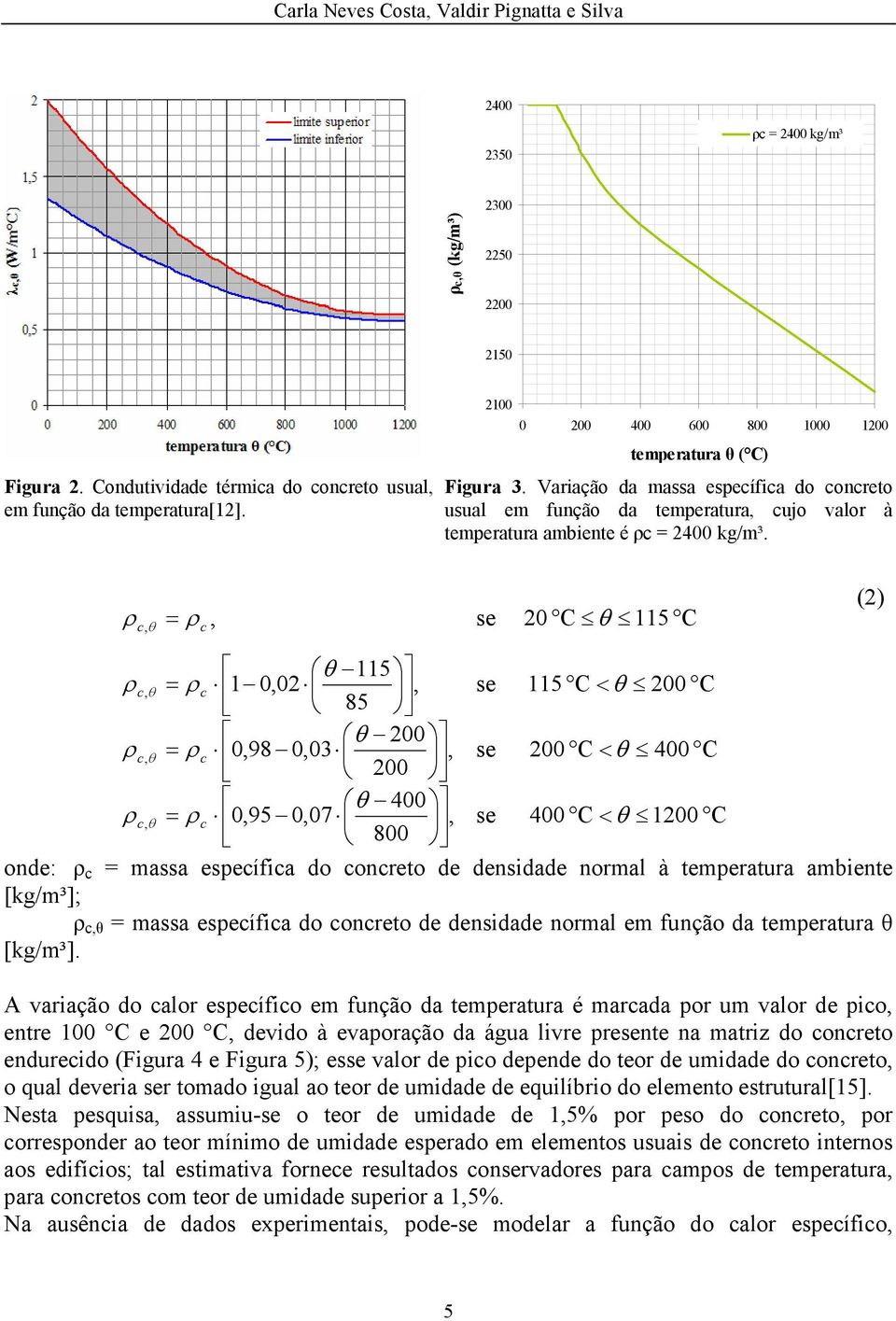 ρ c, = ρ, c se 2 C 115 C (2) 115 ρ c, = ρ c 1,2, 85 se 115 C < 2 C 2 ρ c, = ρ c,98,3, 2 se 2 C < 4 C 4 ρ c, = ρ c,95,7, 8 se 4 C < 12 C onde: ρ c = massa específica do concreto de densidade normal à