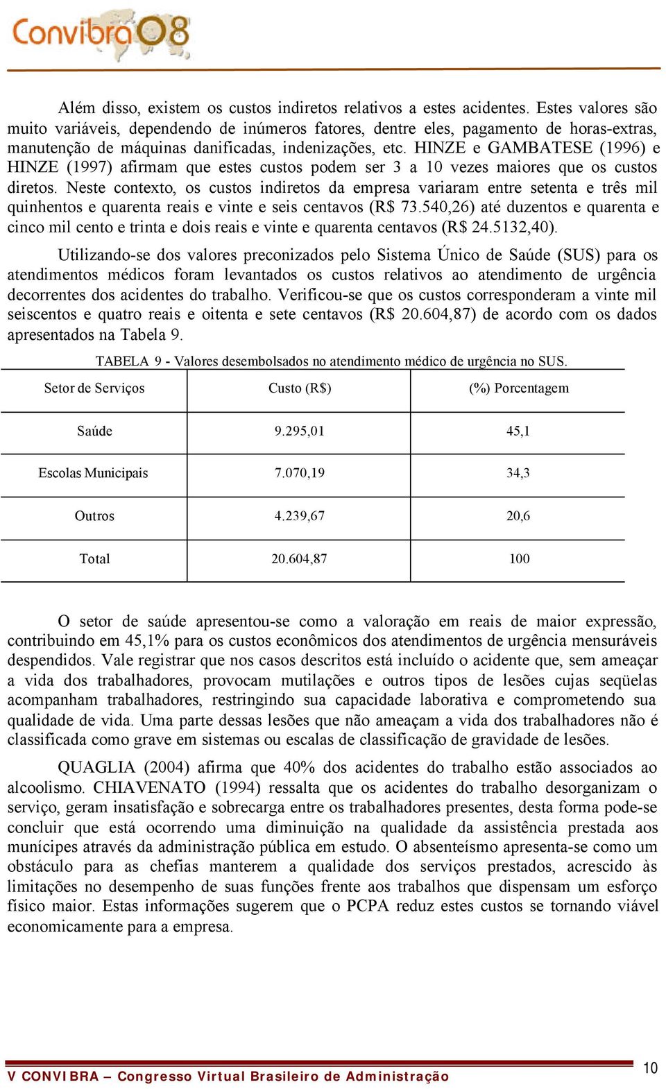 HINZE e GAMBATESE (1996) e HINZE (1997) afirmam que estes custos podem ser 3 a 10 vezes maiores que os custos diretos.