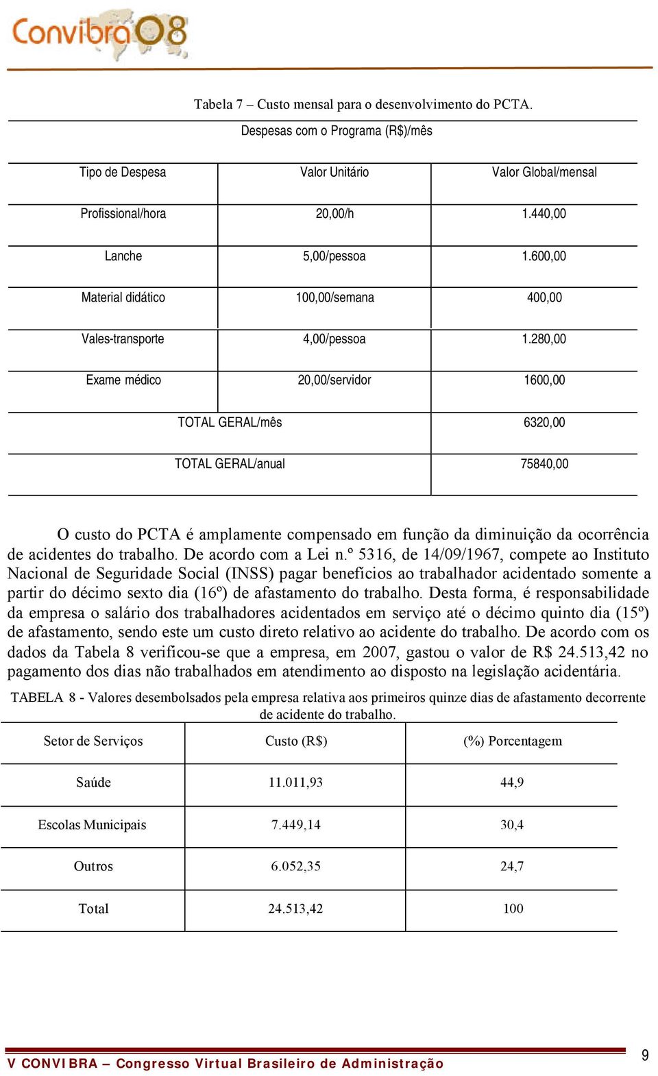 280,00 Exame médico 20,00/servidor 1600,00 TOTAL GERAL/mês 6320,00 TOTAL GERAL/anual 75840,00 O custo do PCTA é amplamente compensado em função da diminuição da ocorrência de acidentes do trabalho.