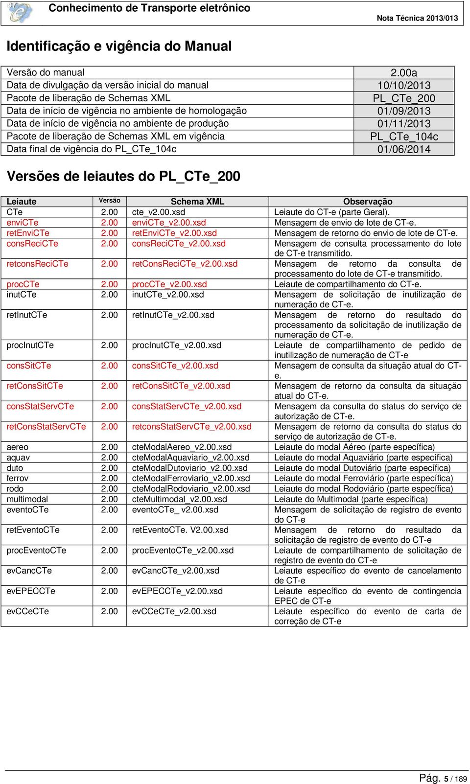 no ambiente de produção 01/11/2013 Pacote de liberação de Schemas XML em vigência PL_CTe_104c Data final de vigência do PL_CTe_104c 01/06/2014 Versões de leiautes do PL_CTe_200 Leiaute Versão Schema