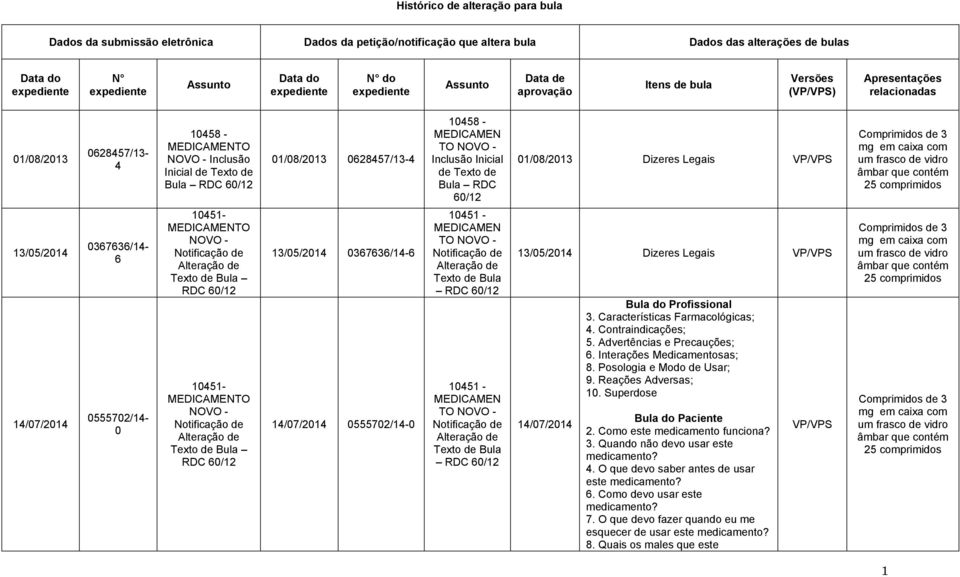 Inclusão Inicial de Texto de Bula RDC 60/12 10451- MEDICAMENTO NOVO - Notificação de Alteração de Texto de Bula RDC 60/12 10451- MEDICAMENTO NOVO - Notificação de Alteração de Texto de Bula RDC 60/12