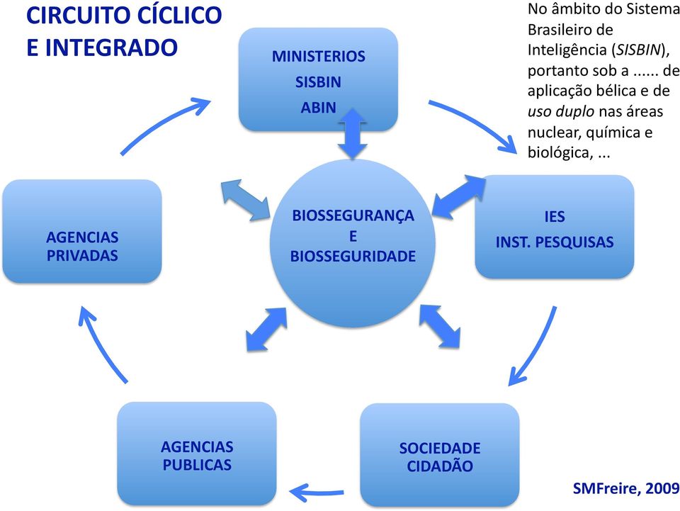 .. de aplicação bélica e de uso duplo nas áreas nuclear, química e biológica,.