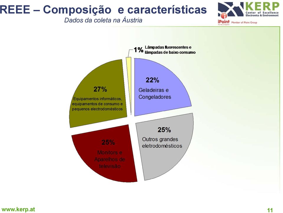 Dados da coleta na