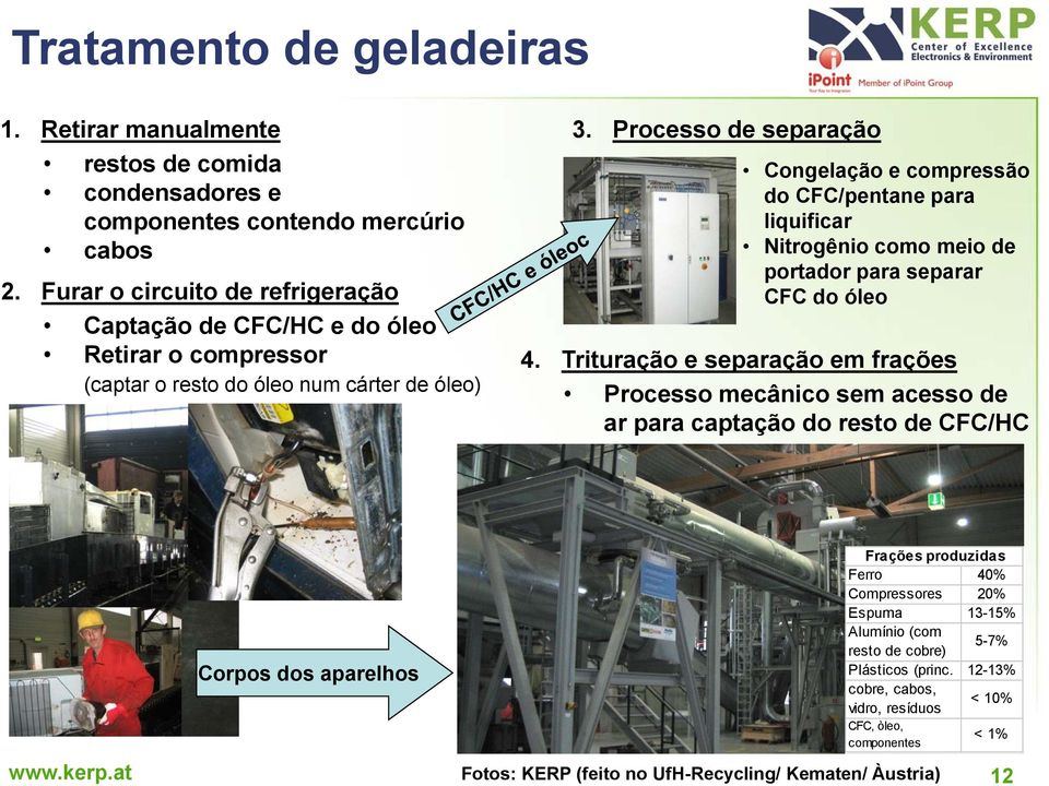 Processo de separação Congelação e compressão do CFC/pentane para liquificar Nitrogênio como meio de portador para separar CFC do óleo 4.