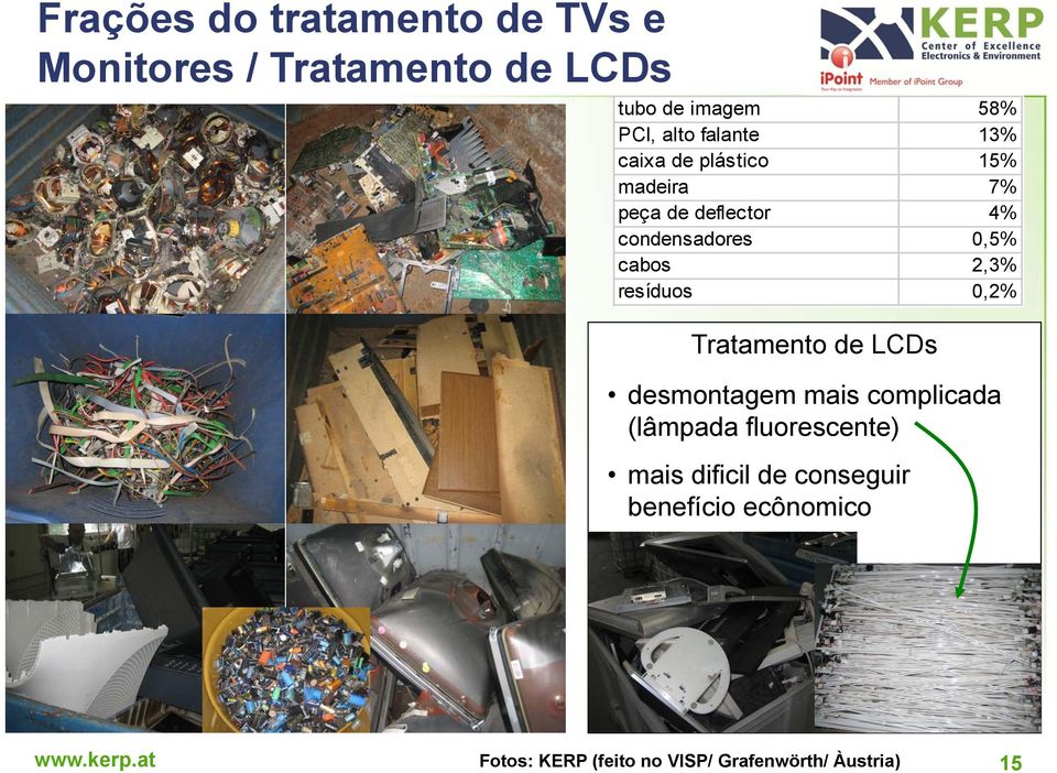 resíduos 0,2% Tratamento de LCDs desmontagem mais complicada (lâmpada fluorescente) mais