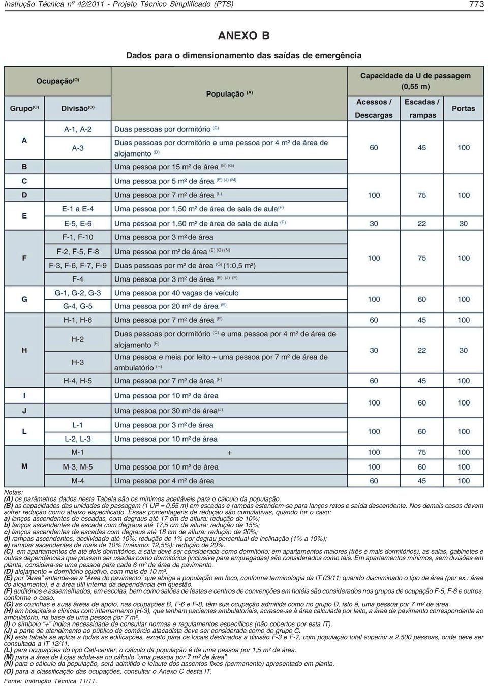 Nos demais casos devem sofrer redução como abaixo especificado.